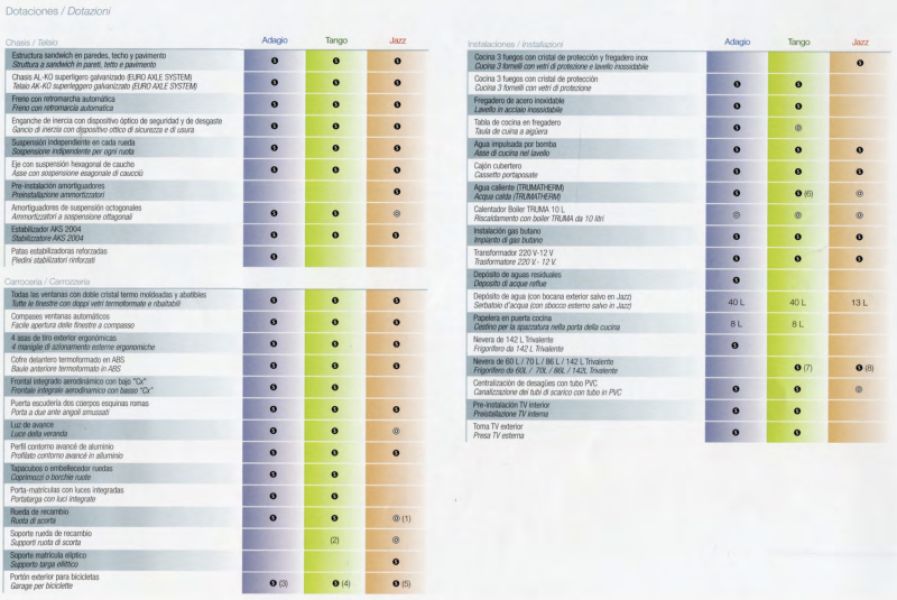 En venta Sunroller Adagio 495 Luxe Blanco 2009 Castellón foto 16