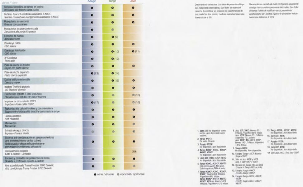 En venta Sunroller Adagio 495 Luxe Blanco 2009 Castellón foto 17